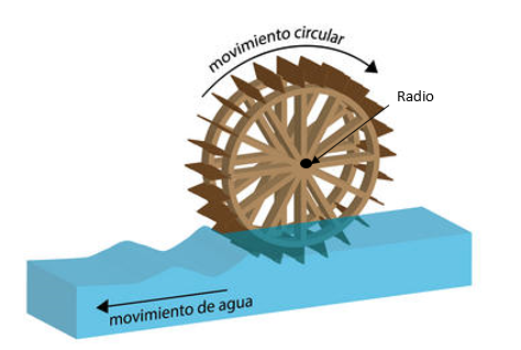 Molino de agua