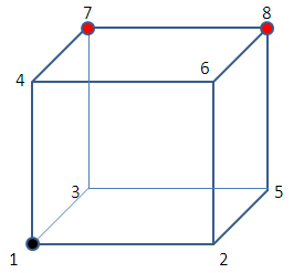 cuantos vertices tiene un cubo