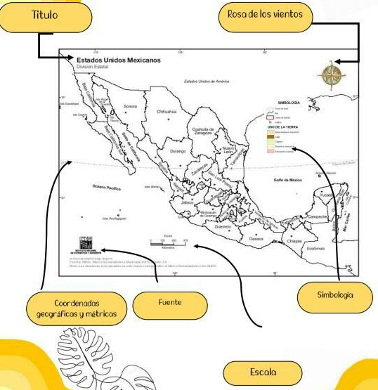 elementos del mapa