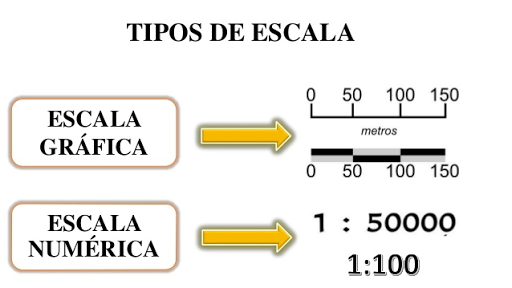 escala de un mapa