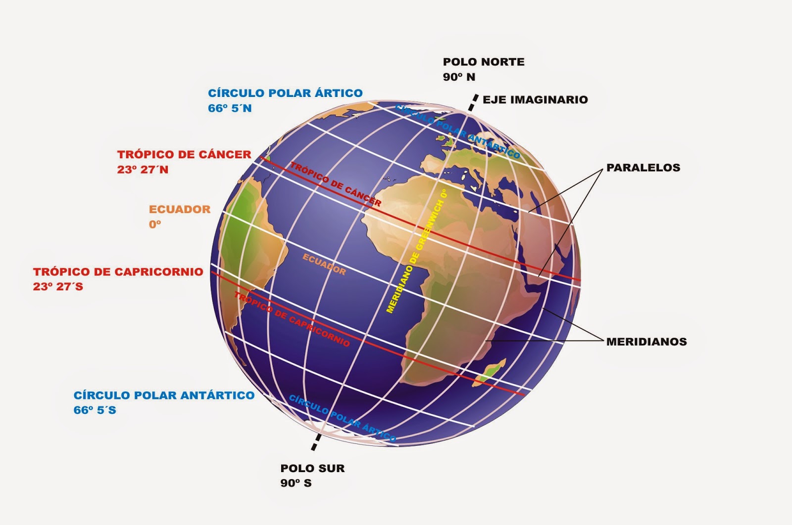 paralelos y meridianos