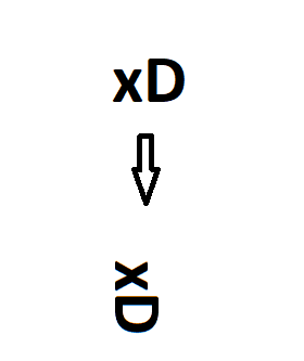 El significado de ''xD