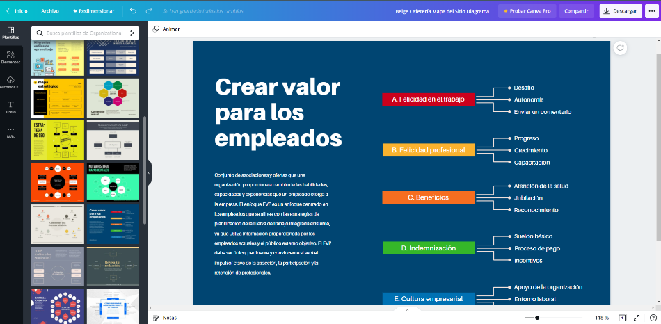 cuadro sinoptico con canva