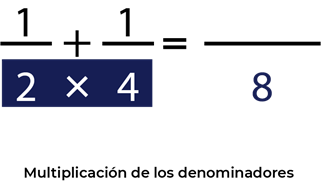 suma de fracciones 1/2 mas 1/4