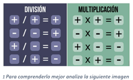 ley de signos