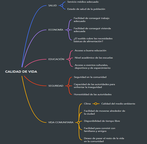 calidad de vida en mexico