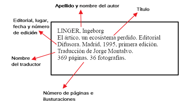 Estructura de una ficha bibliográfica
