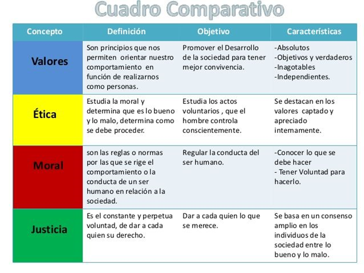 cuadros comparativos 