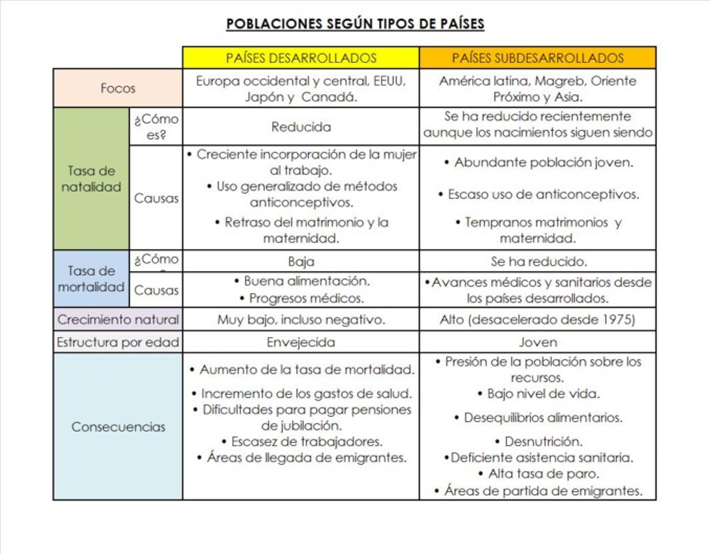 cuadro comparativo
