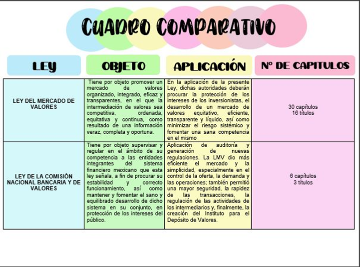 Ejemplos de cuadros comparativos