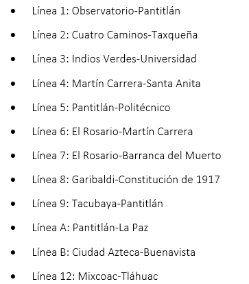 Líneas del metro cdmx