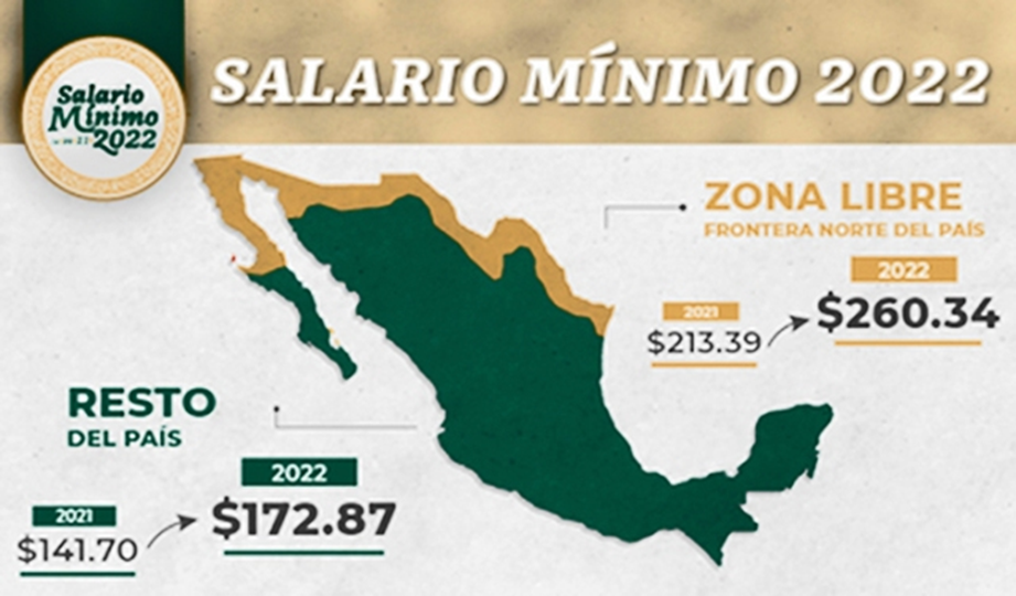 Salario Mínimo 2022