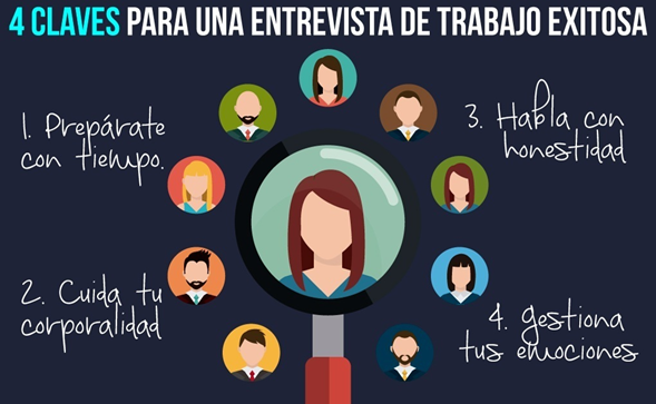 ¿Qué decir en una entrevista de trabajo? 