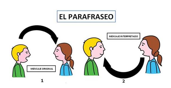 ¿Qué es una paráfrasis y cómo hacer una?