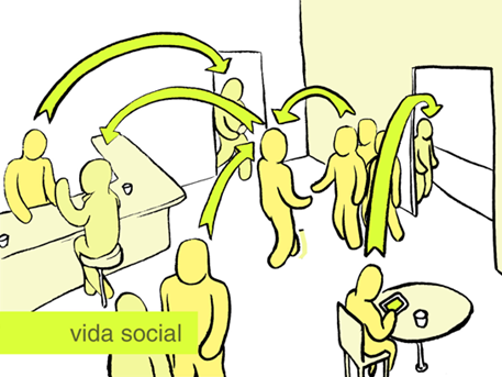 ¿Qué es el contexto social?