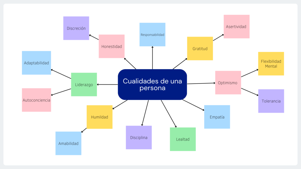 Cualidades de una persona positiva | Ejemplos