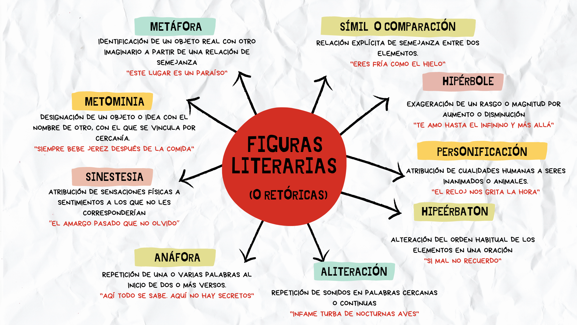 Figuras literarias o retóricas | Ejemplos - Analizando Productos