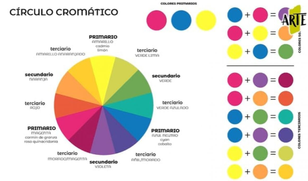 Colores primarios, secundarios y terciarios 