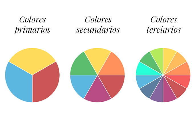 Lista de los colores primarios, secundarios y terciarios