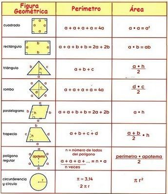 ¿Cuántas figuras geométricas hay?