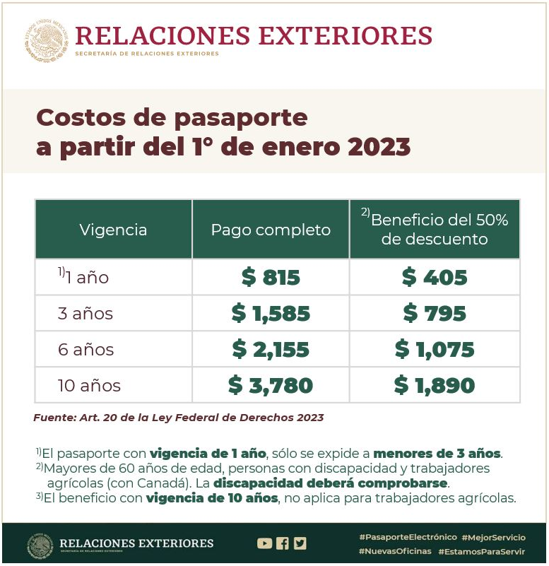 Pasaporte mexicano costo y requisitos para tramitarlo 2023