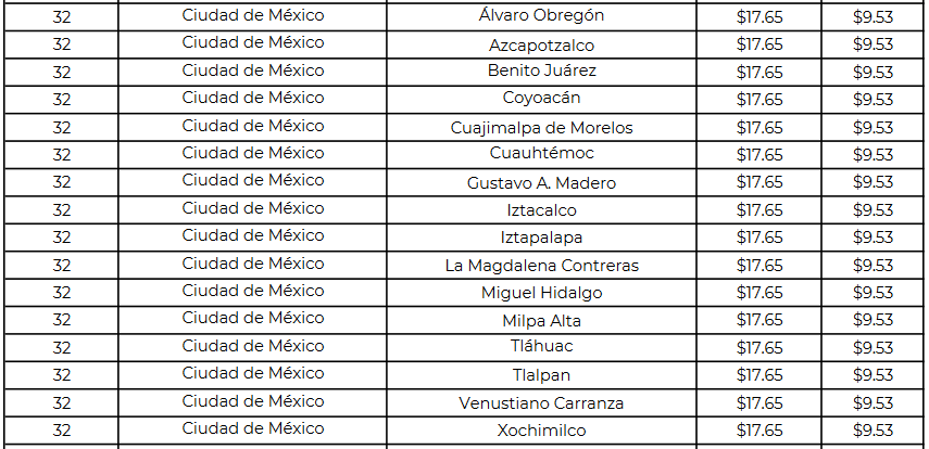 Gas LP precio CDMX hoy de la semana del 26 al 1 de abril