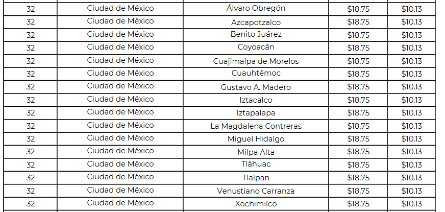 Gas LP precio hoy CDMX de la semana del 26 al 4 de marzo 2023