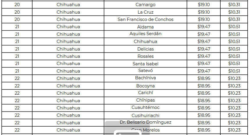 Gas LP precio Chihuahua hoy