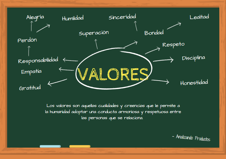 Valores humanos y su significado