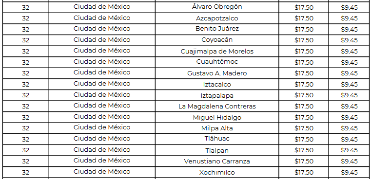 Precio del gas LP hoy CDMX hoy de la semana del 9 al 15 de abril (Bajo)