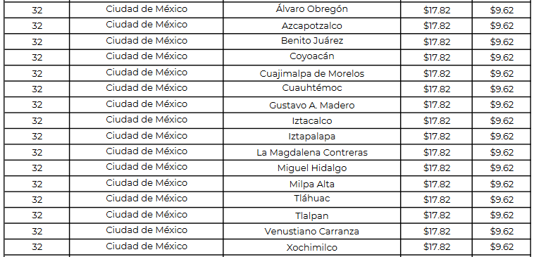 Precio del gas LP hoy CDMX hoy de la semana del 23 al 29 de abril