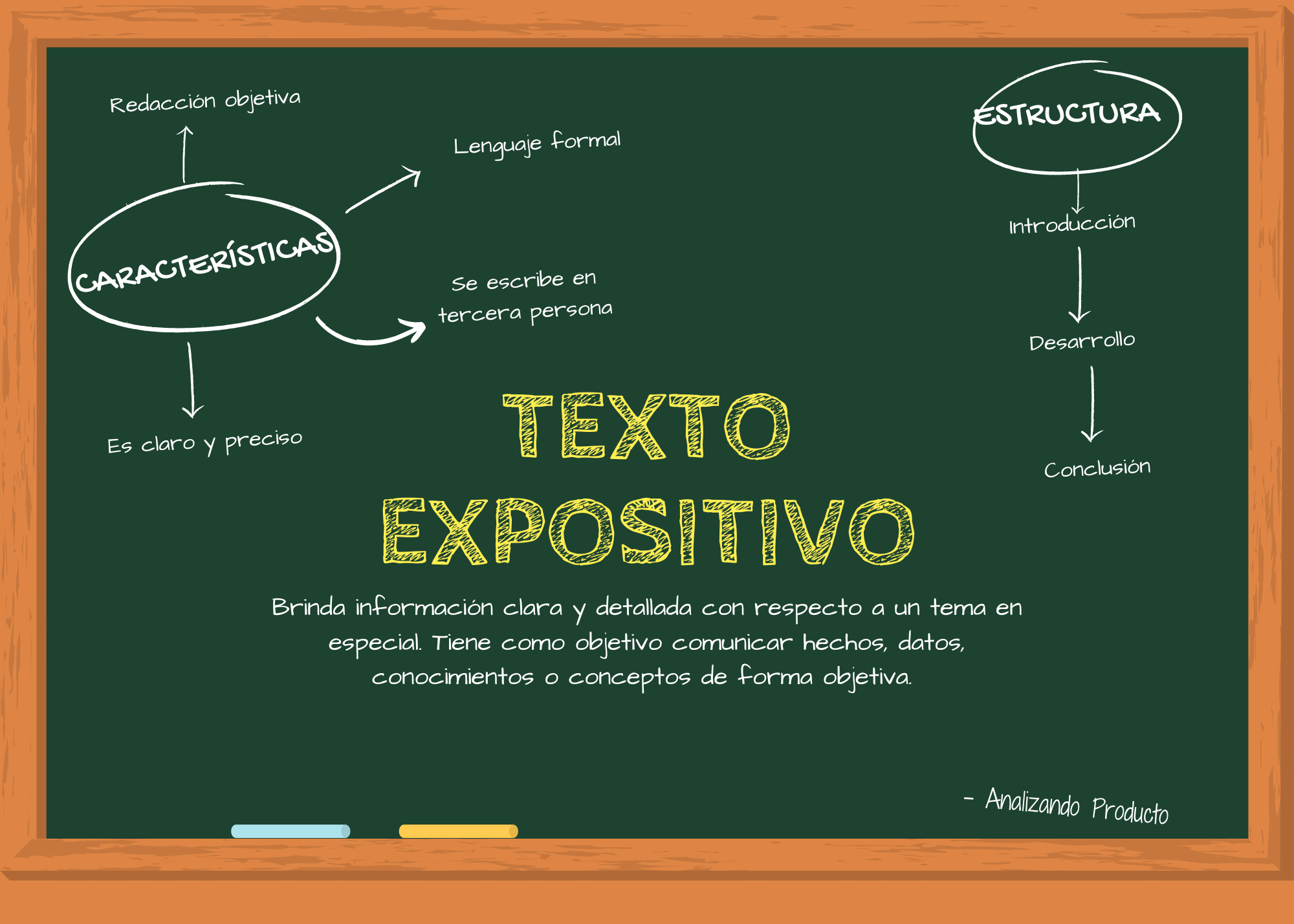 Texto expositivo: ejemplos, estructura y características