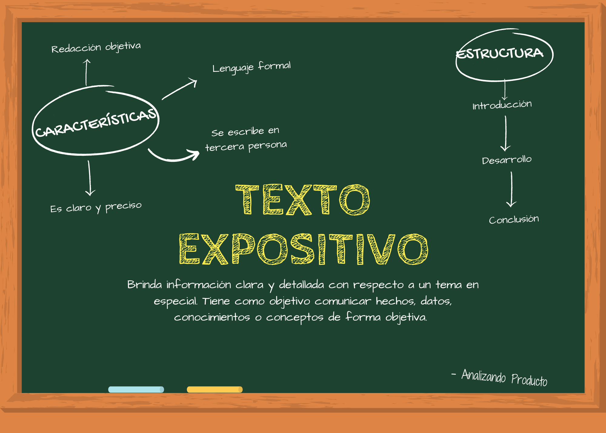 Texto Expositivo Ejemplos Estructura Y Características