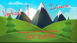 Horizontal y vertical ¿Qué es? Explicación para niños con ejemplos