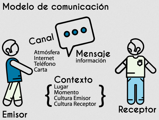 Cuáles son los medios de comunicación más utilizados