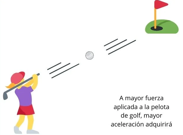 Segunda ley de newton ejemplos de la vida cotidiana