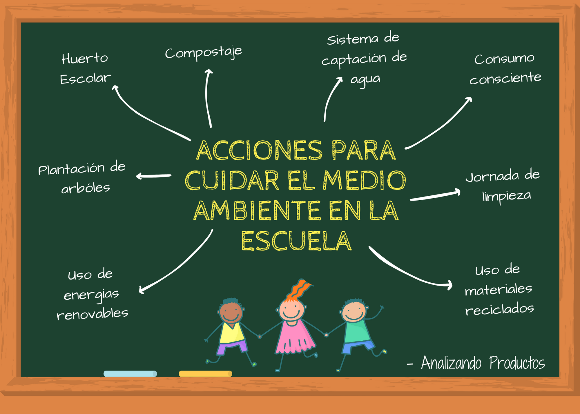 20 Acciones para Cuidar el Medio Ambiente en la Escuela