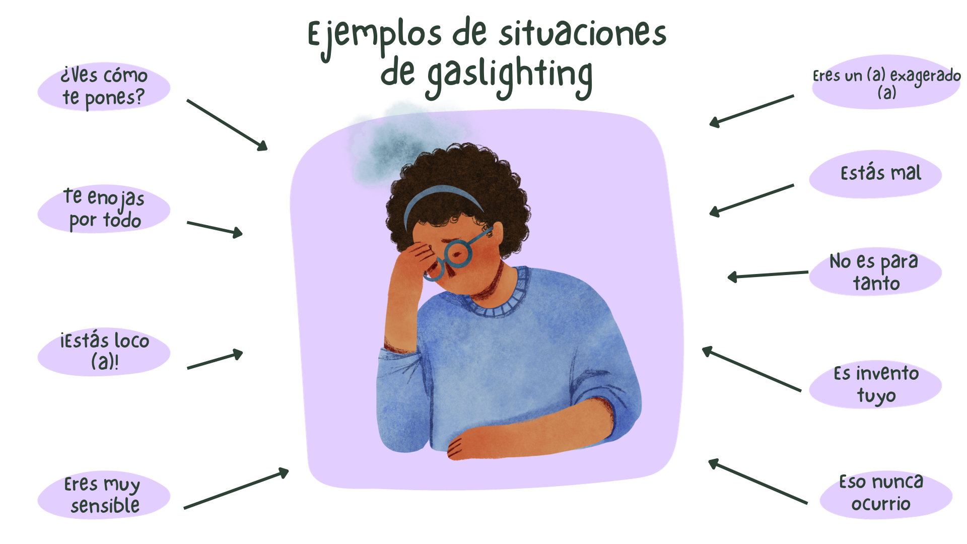 Gaslighting ejemplos