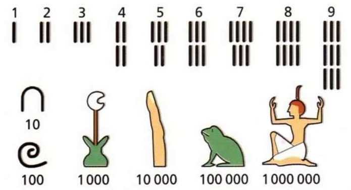 Números egipcios del 1 al 1000000