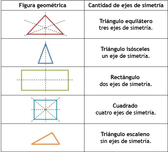 10 figuras con eje de simetría