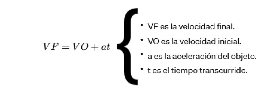 Qué Significa VO y VF en Física